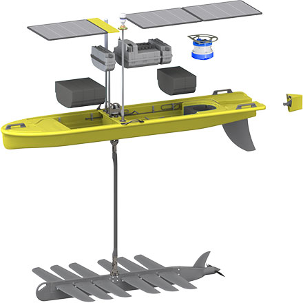 A joint Boeing Defense and Liquid Robotics team recently demonstrated the (SHARCs, or Sensor Hosting Autonomous Remote Craft) wave and solar powered autonomous craft. The SHARCs is based on Liquid Robotics' Wave Glider SV3, a unique wave and solar propelled 2 parts system (one on the surface, the other under water).