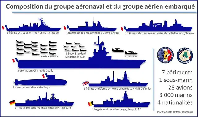 future royal navy carrier battle group