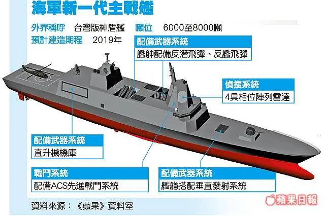 Pictures of a scale model and computer renderings of a new guided-missile destroyer project for the Republic of China (Taiwan) Navy (ROC Navy) emerged last week in the (China Military Chinese Weapon) magazine. This new destroyer project is in line with Taiwan's new naval acquisition plan which was unveiled late last year. The new plan called for four new destroyers (among other vessels).