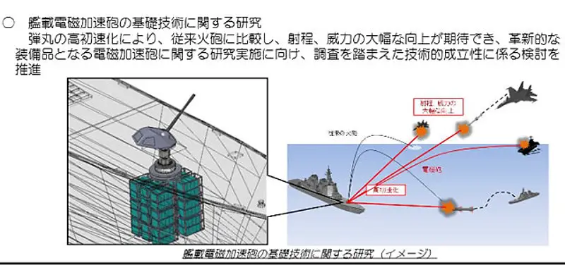 Japans ATLA Releases Footage of Rail Gun Prototype 2