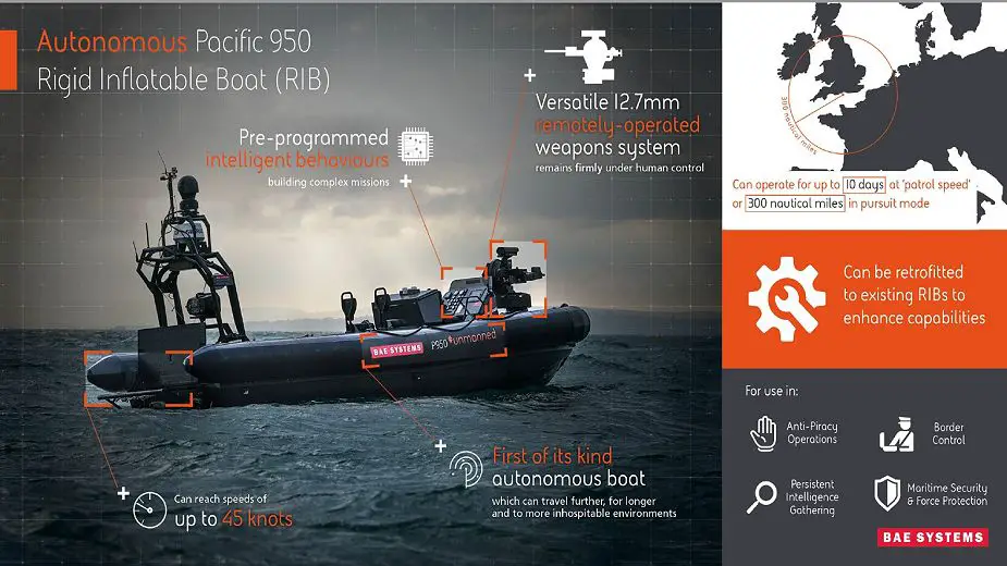BAE Systems Successful trials with autonomous Pacific 950 Rigid Inflatable Boat RIB demonstrator 925 002