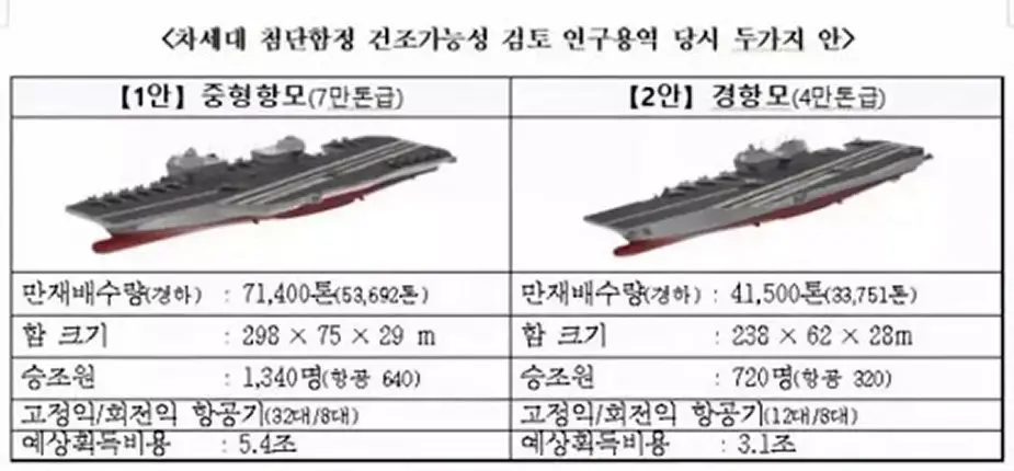 South Korea Navy recent F 35B order confirms plans to get new light aircraft carrier 925 002