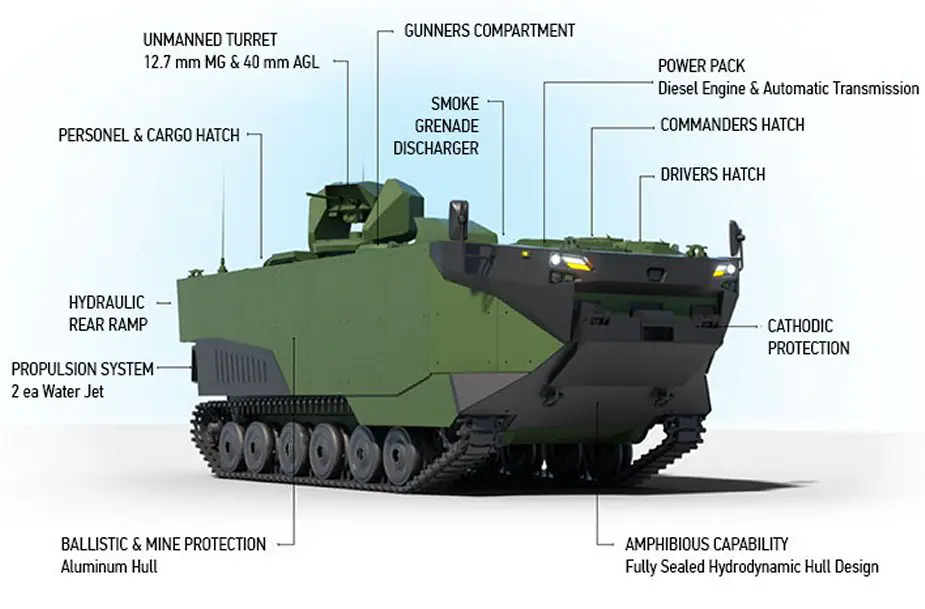 Turkish Navy to procure ZAHA Armored amphibious assault vehicle in 2022 925 002