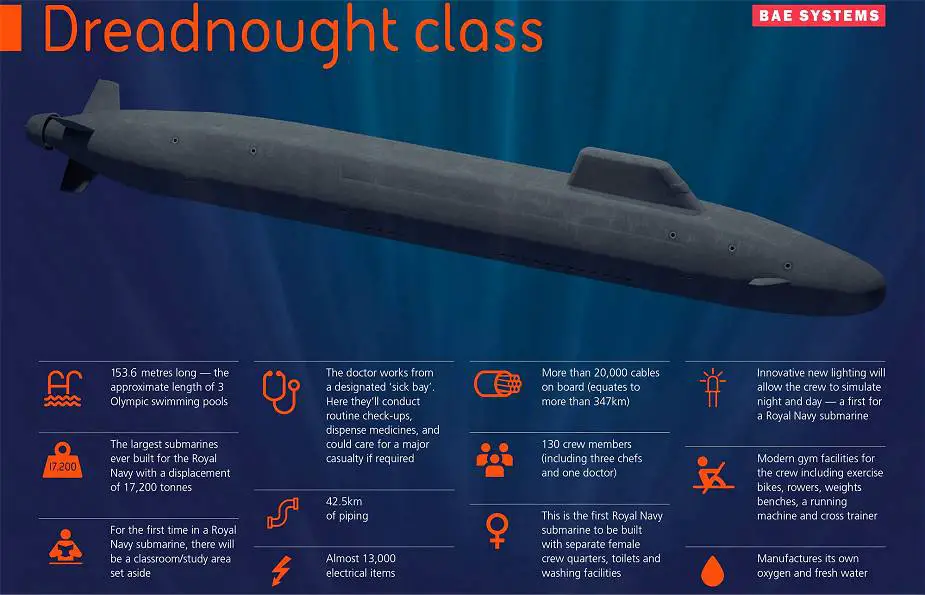 Babcock to manufacture 18 Missile Tube Assemblies for UK Dreadnought class and US Columbia class submarines 925 001
