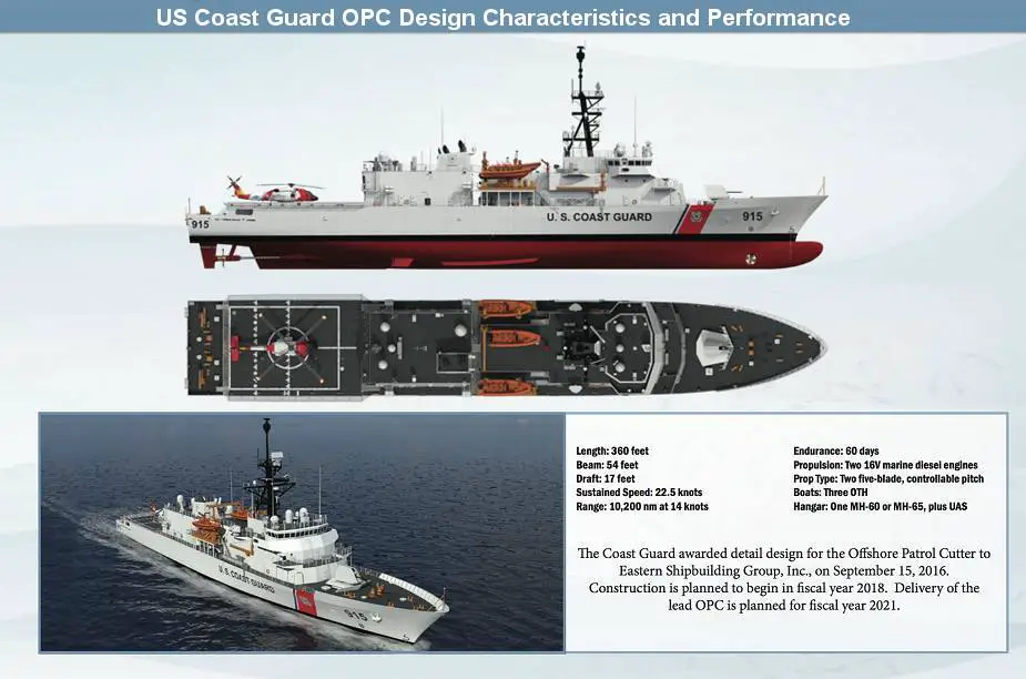 Fairbanks Morse completes engine build and testing for first US Coast Guard Offshore Patrol Cutter 925 001