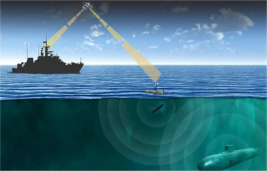 GeoSpectrum Technologies will deliver submarine Long Range Acoustic Messaging to Western customer 925 001