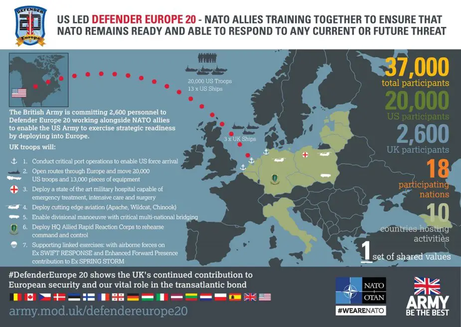 British troops to participate in Defender Europe 20 Exercise 925 002