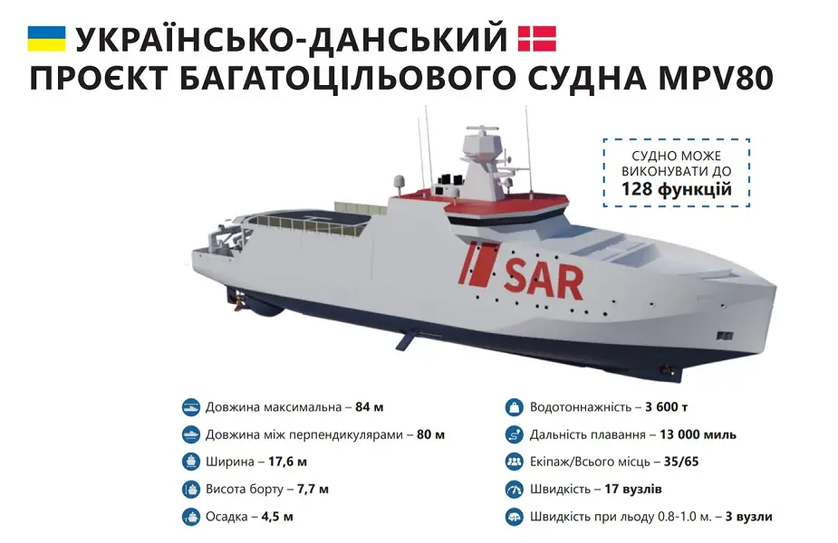 Russian Vyborg Shipyard laid the Purga ice class coastguard ship of project 23550 925 001