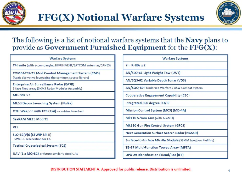 FFG X frigate notional warfare systems SNA 2018
