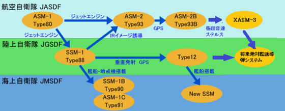 JMSDF Tested its XSSM Anti-Ship Missile against Barracuda USV-MT