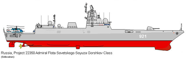 Admiral Gorshkov class (Project 22350) Frigate - Russian Navy