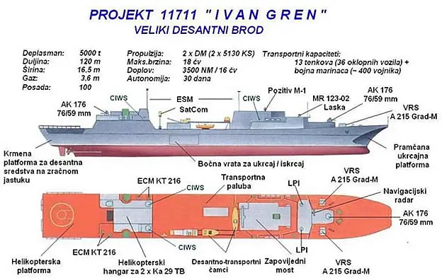 Russian Navy sources reported to Izvestia that the Navy needs at least 18 landing/amphibious ships. With the four Mistrals LHD ordered covering 50% of this need, Russian Navy still needs about 10 more ships.