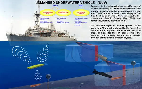 Iranian researchers have built a "smart remote-control submarine" (or UUV unmanned underwater vehicle) with the subsurface speed of 10 meters per second, according to the semi-official Iranian news agency ISNA.