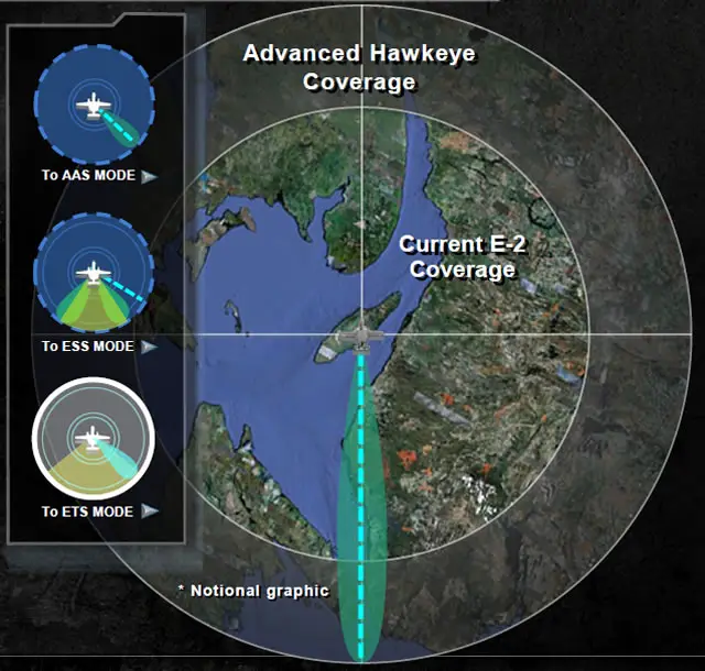 E 2d Advanced Hawkeye The Sixth Sense Of The Xxist Century U S Navy Fleet