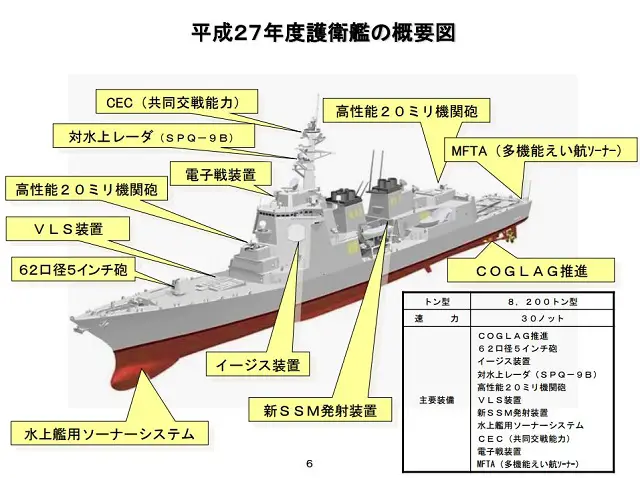 According to the Japanese Ministry of Defense (MoD) request for proposal (RfP) to bidding contractors, the 27DD destroyers will incorporate a number of design changes compared to the first batch of Atago class guided missile destroyers.