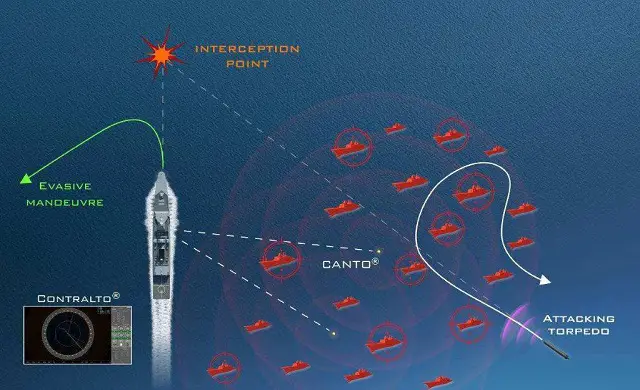 On May 12, DCNS, Chemring Countermeasures and Terma conducted joint operational trials of their Torpedo Defence Solution. This solution integrates Terma’s C-Guard Decoy Launching System* with DCNS’s CANTO® Torpedo Decoy and the Chemring Launch Module.