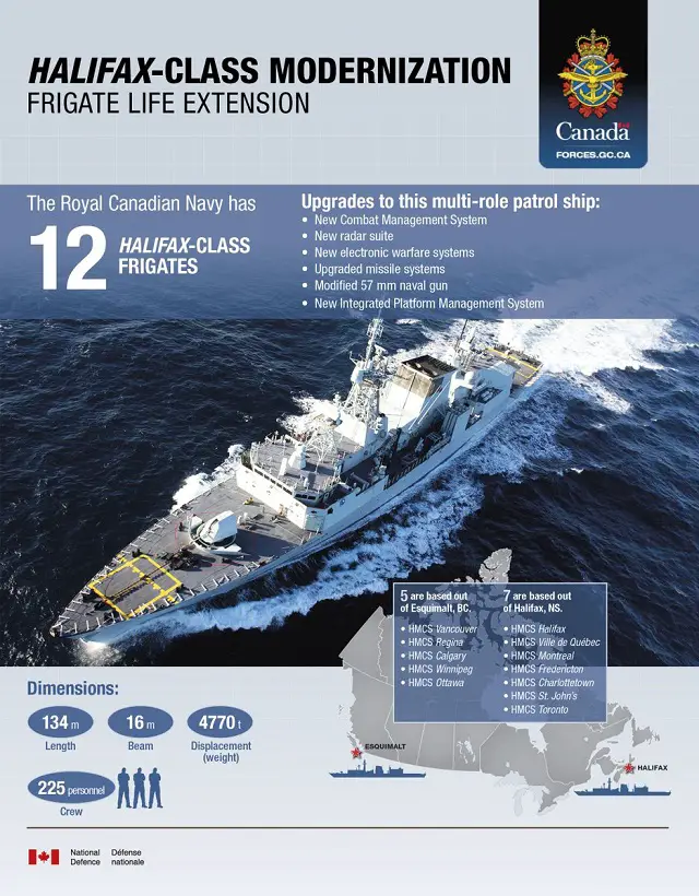 Halifax class modernization
