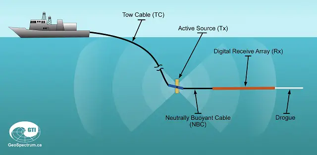 traps towing configuration operational Canada GeoSpectrum