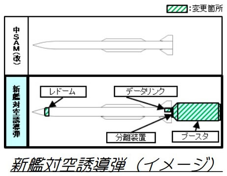 The Japanese Ministry of Defense allocated funds to develop a surface launched variant of the Mitsubishi AAM-4 (Type 99 air-to-air missile) effectively resurecting the canceled XRIM-4 project.