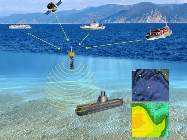NATO Establishes the First Ever Digital Underwater Communications Standard