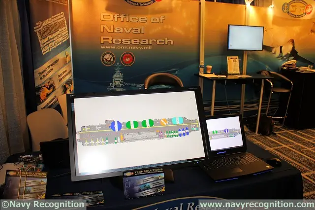 Deployable Ship ntegration Multitouch System DSIMS
