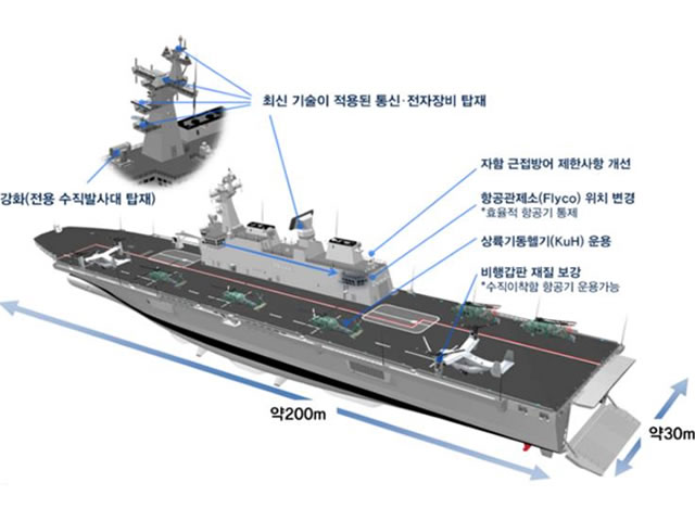 South Korean Shipyard HHIC Laid the Keel of an Improved Dokdo-type LPH/LPX for ROK Navy