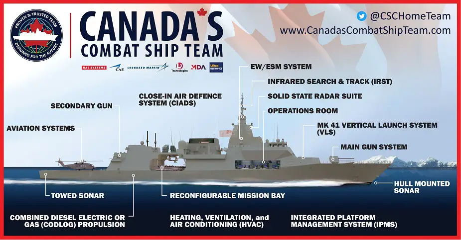 Canadian Surface Combatant model at the Sea Air Space 2023 expo