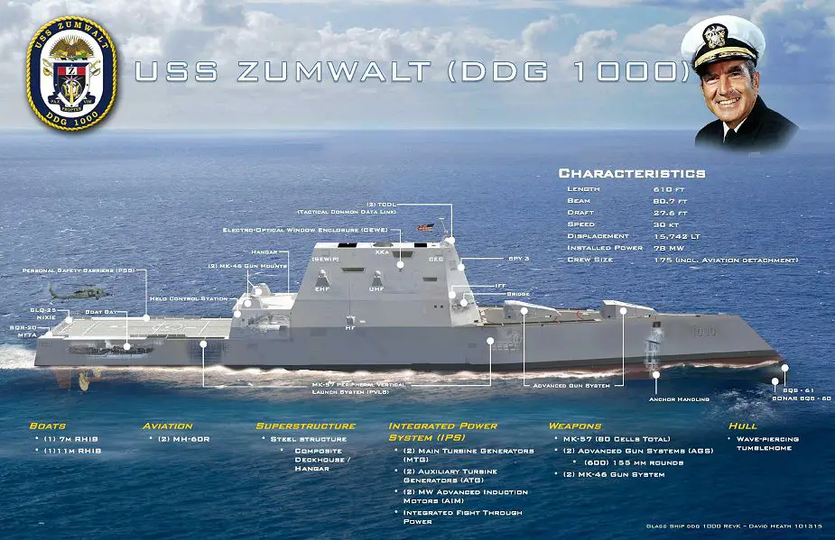 DDG 1000 Zumwalt class US Navy destroyer ship self defense combat system analysis 925 002