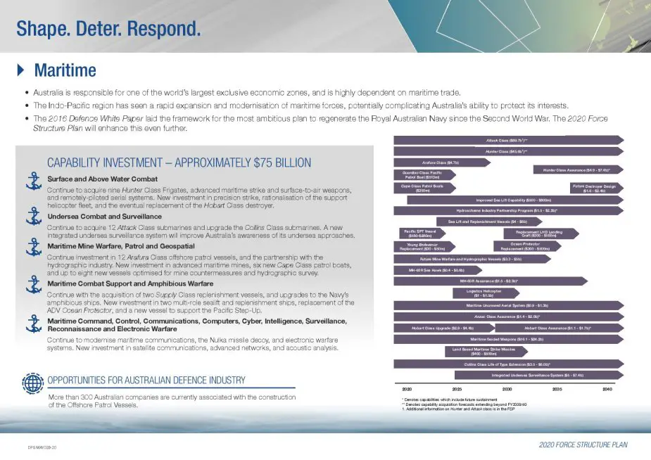 Australia intends to significantly increase military spending over the coming decade 925 003