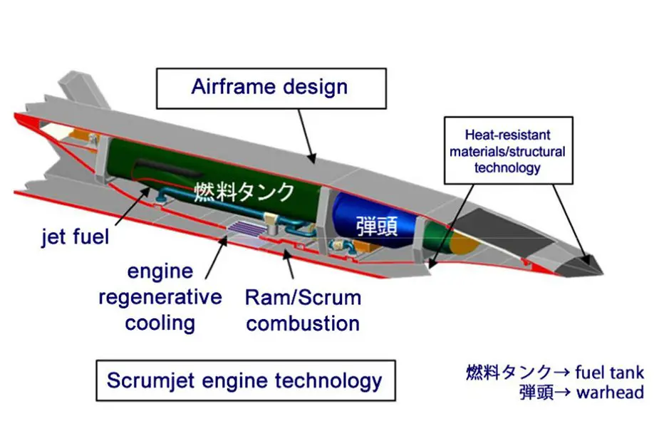 Japans Vice Defense Minister leaks image of new hypersonic anti ship missile 925 002
