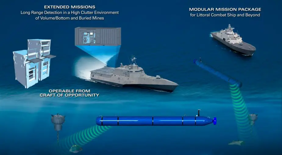 The U.S. Navy is investing in Mine Countermeasure unmanned vehicle Knifefish program 925 001 2