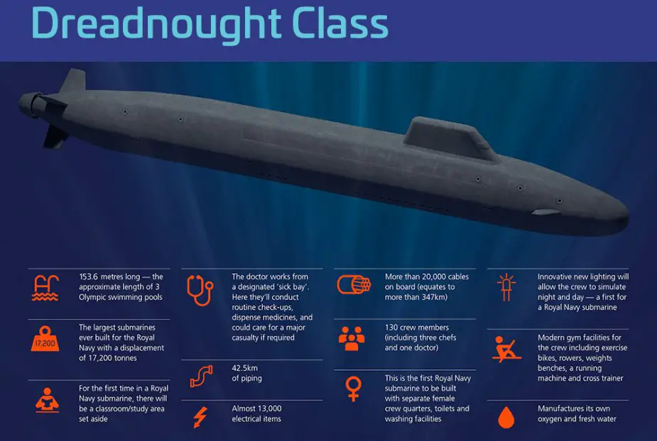 Thales to deliver next generation sonar systems for Royal Navys dreadnought submarines 925 001