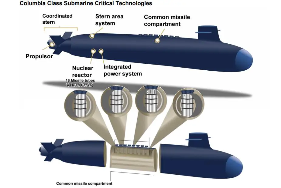 Russian Vyborg Shipyard laid the Purga ice class coastguard ship of project 23550 925 001