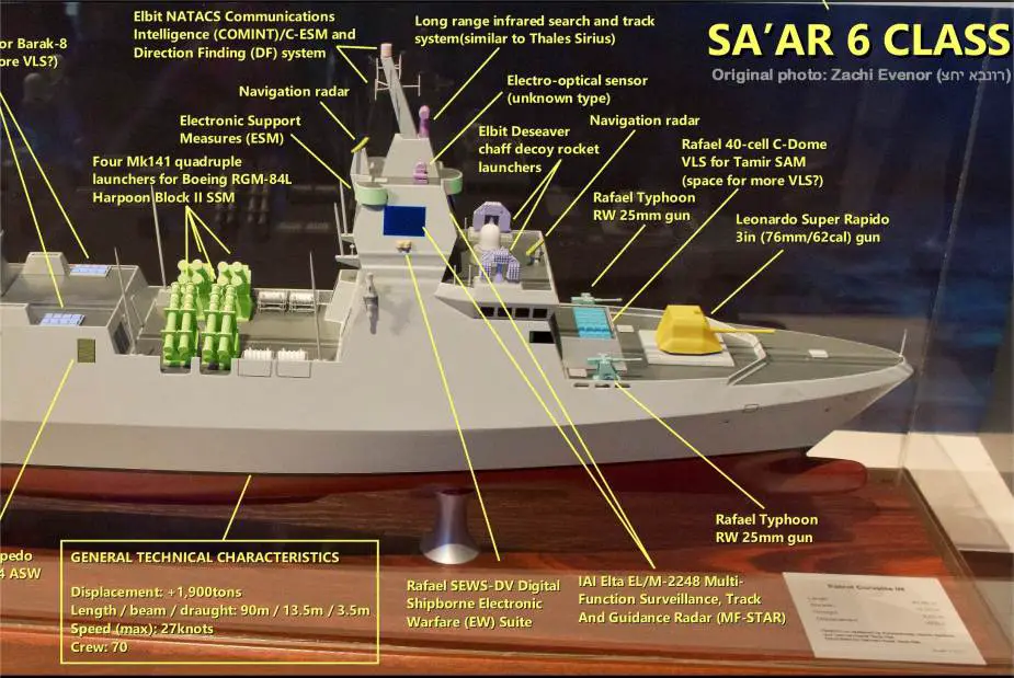 Russian Vyborg Shipyard laid the Purga ice class coastguard ship of project 23550 925 001