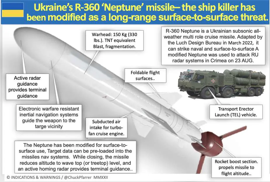 Ukraine deploys modified Neptune naval strike missile against Russia