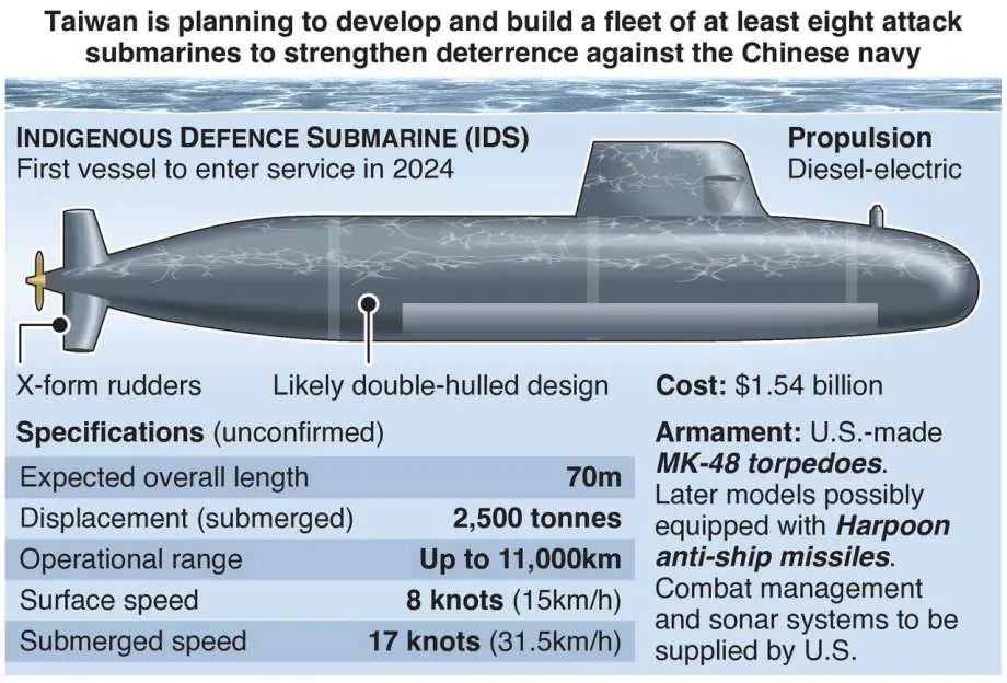 Analysis: Taiwan's Naval Milestone: Launch of 1st Indigenous Hai Kun-class submarine