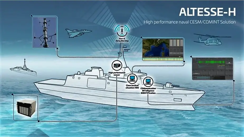 Euronaval 2018 Thales to Unveil ALTESSE H CESMCOMINT Solution for FTI