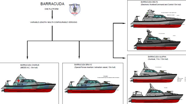 The Barracuda offers a single platform, multi-configurable tactical concept. Based on a single platform (the Barracuda concept) with a variable length hull, standard or extended cabin lengths offering the versatility of increased accommodation (up to 10), or aft deck area, as determined by its mission parameters. This versatility enables the possibility of multiple configurations, creating a task force based around four mission specific versions: 